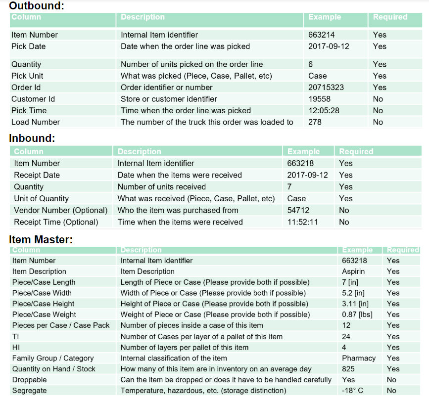 Consulting/Data Analysis from ASI